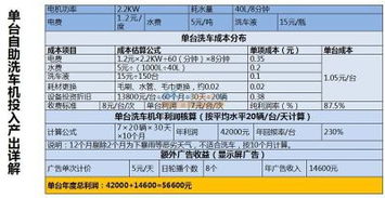 深圳車(chē)魔方自助洗車(chē)機(jī) 火爆招商加盟，回報(bào)率超200%的創(chuàng)新機(jī)遇